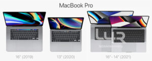 Tipos de pantallas MacBook Pro