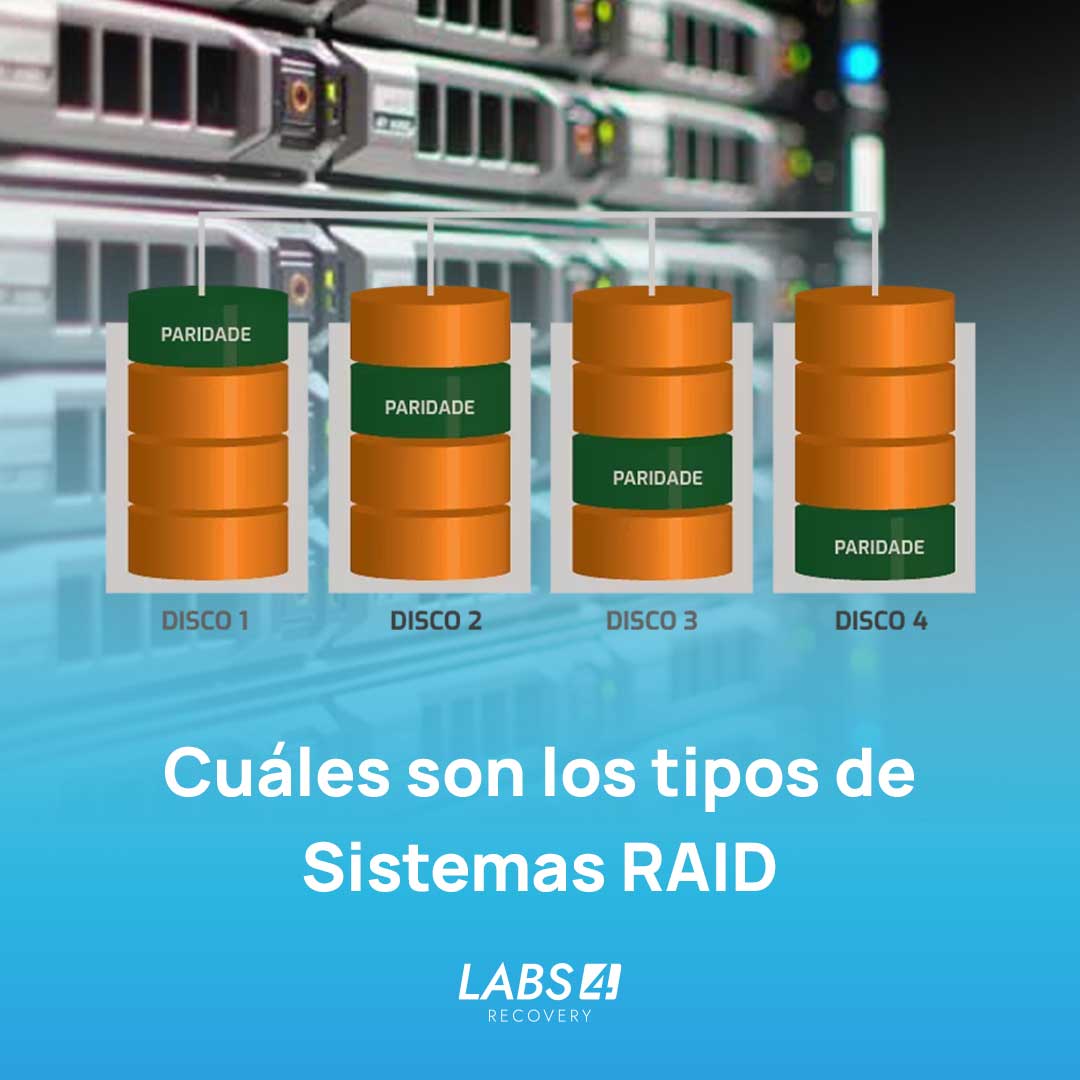 ¿Cuáles son los tipos de Sistemas RAID?