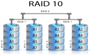 Cuáles son los tipos de Sistemas Raid