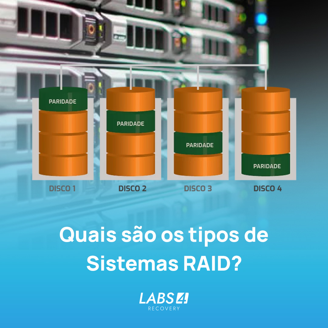 Quais são os tipos de Sistemas RAID?