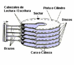 Recuperar Datos de Disco Duro Dañado, Recuperar Dados de Disco Rigido Danificado