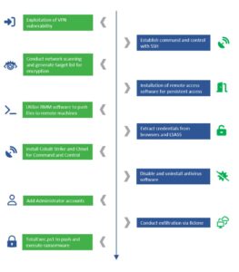 Desencriptar Ransomware CACTUS
