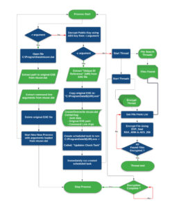 Desencriptar Ransomware CACTUS,