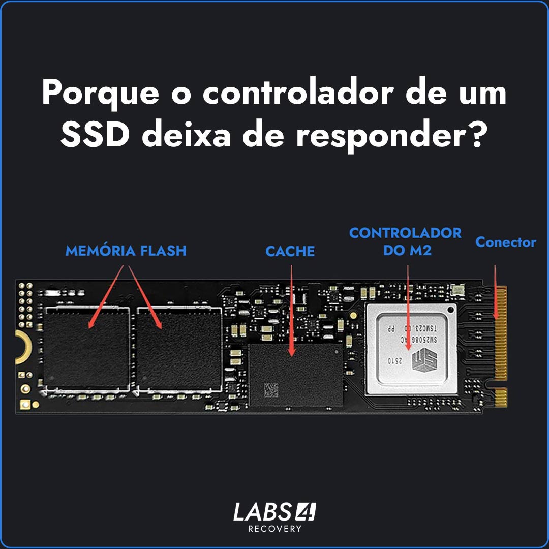 SSD deixou de ser reconhecido? O problema pode estar no controlador.