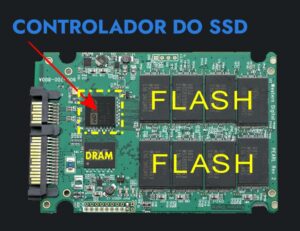  O teu SSD deixou de ser reconhecido? O problema pode estar no controlador.