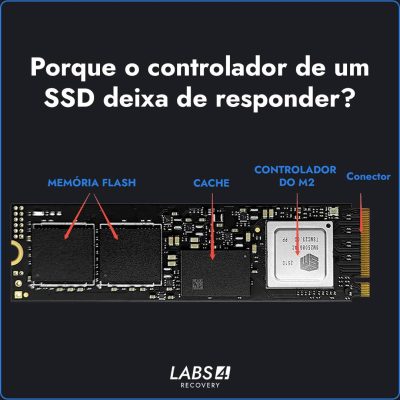 SSD deixou de ser reconhecido? O problema pode estar no controlador.