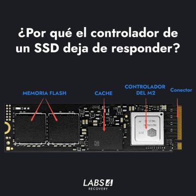 ¿Por qué el controlador de un SSD deja de responder?